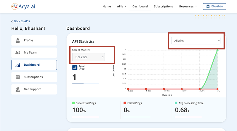 Arya API | Frequently Ask Questions